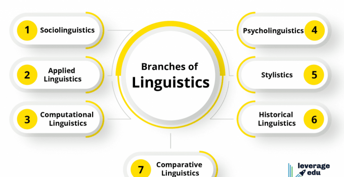 Linguistics